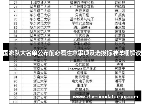 国家队大名单公布前必看注意事项及选拔标准详细解读