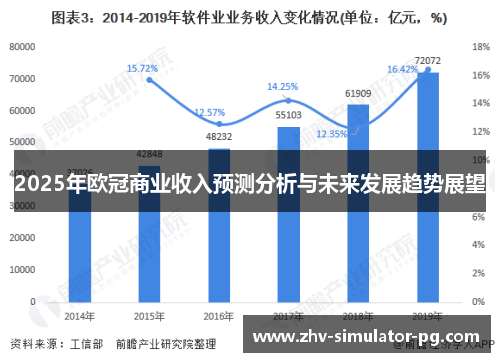 2025年欧冠商业收入预测分析与未来发展趋势展望
