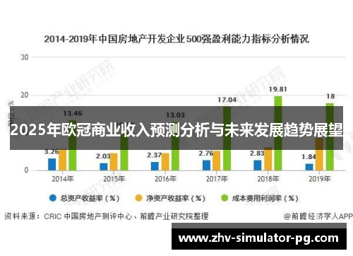 2025年欧冠商业收入预测分析与未来发展趋势展望